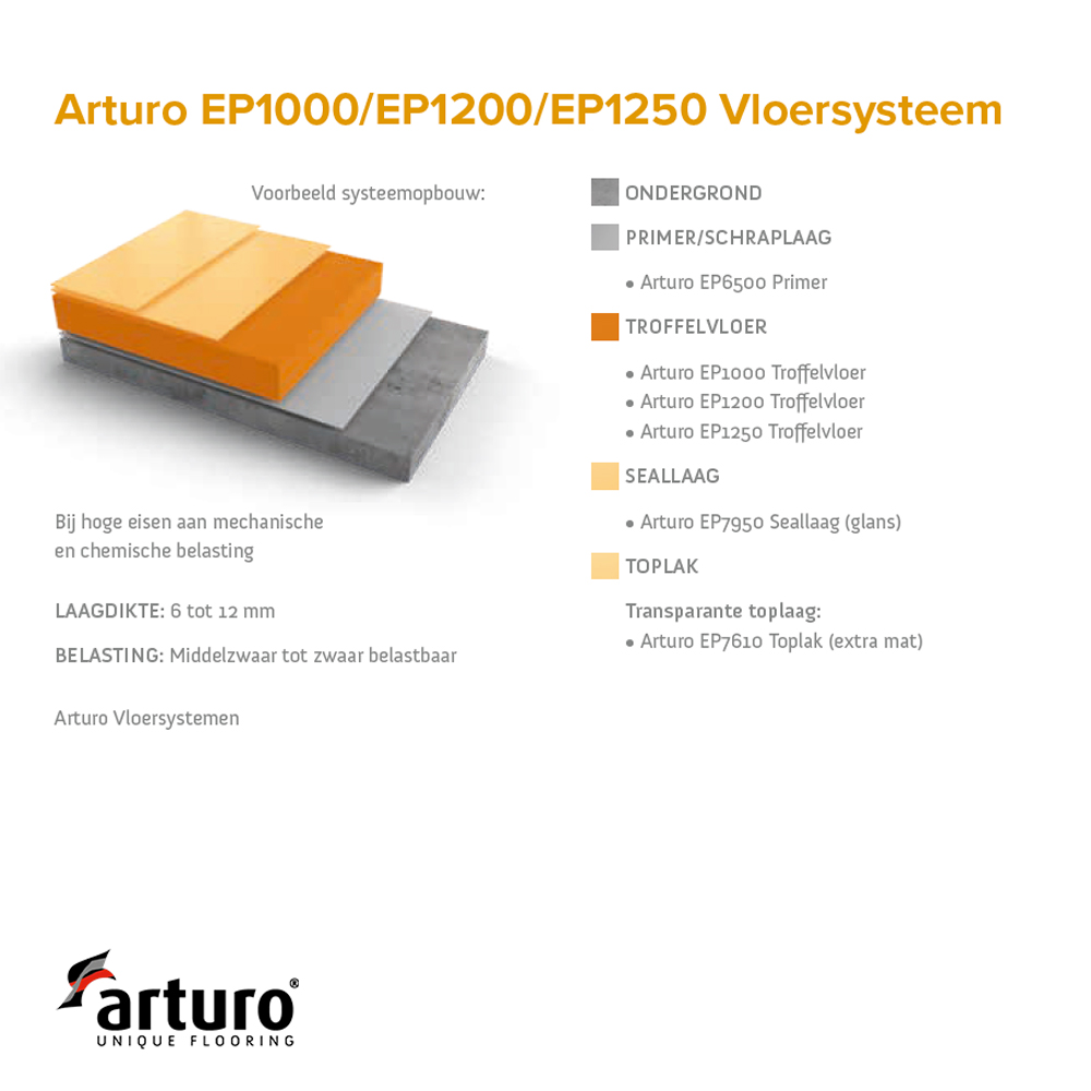 ep1250 troffelvloer arturo epoxywinkel.nl