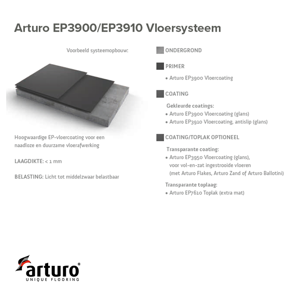 arturo ep3910 vloersysteemopbouw epoxywinkel