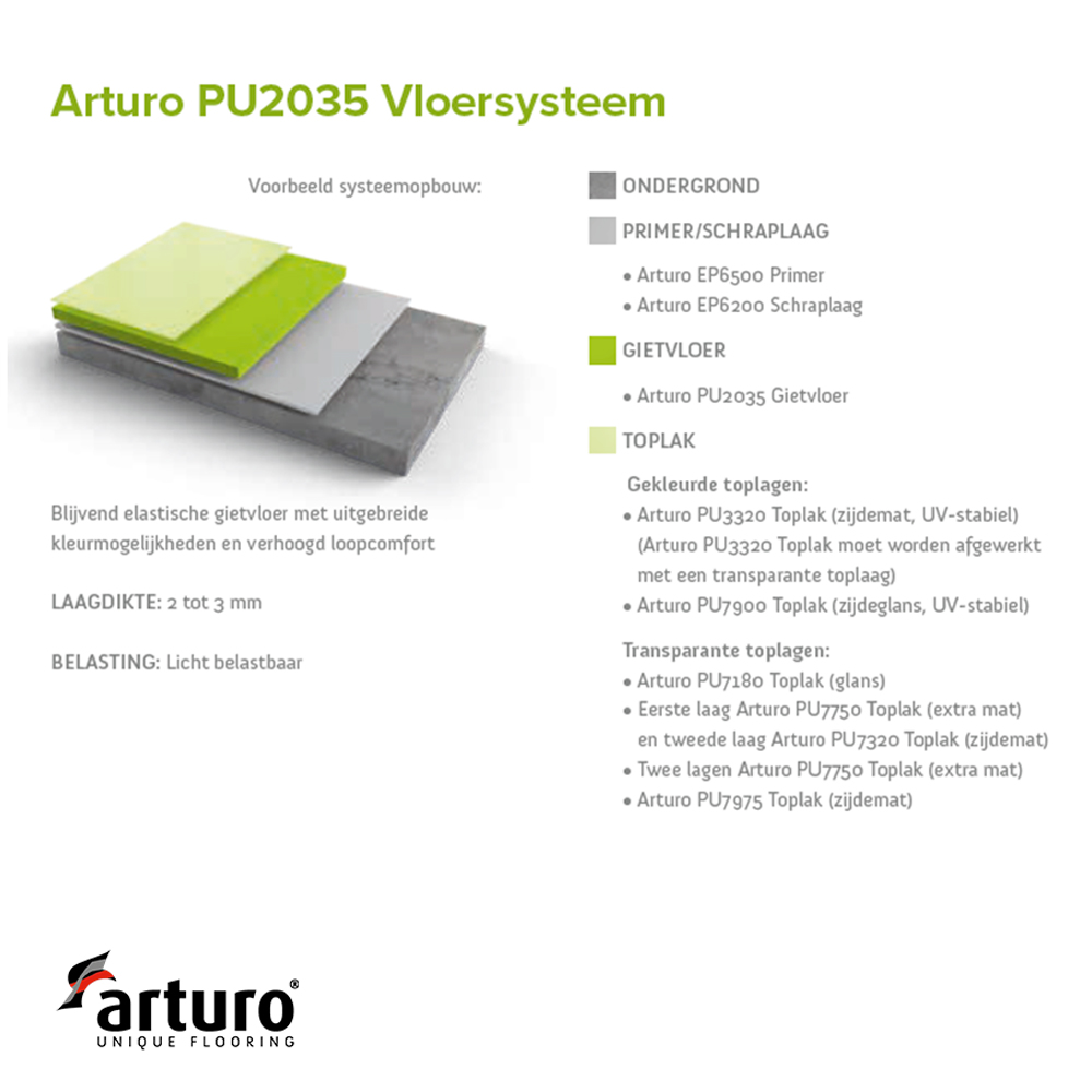 arturo pu2035 vloersysteem epoxywinkel opbouw